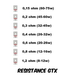 Vaporesso - GTX Coils - puissances