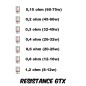 Vaporesso - GTX Coils - résistances (x5) Vaporesso - GTX Coils - résistances (x5)
