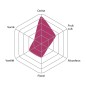 Vincent - Cerise naturelle Vincent - Cerise naturelle