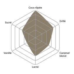 Liquide 10ml VDLV Vincent noix de coco web