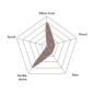 Vincent - Burley (notes de caramel) Vincent - Burley (notes de caramel)